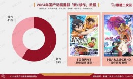 2025年最新国产动漫爆料,创新与突破的璀璨之作